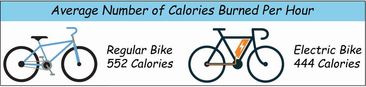 calories-burned-per-hour-infographic-png-8463929