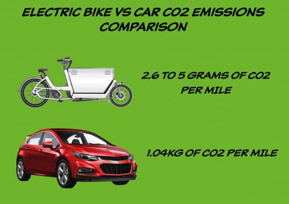 electric-bike-vs-car-co2-comparison-infographic-png-3875198