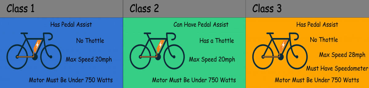 electric-bike-class-infographic-2-png-1082309
