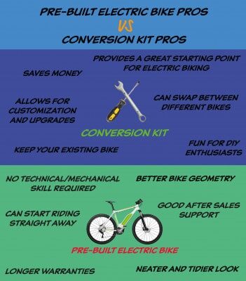 pre-built-electric-bike-vs-conversion-kit-infographic-png-1-4383004