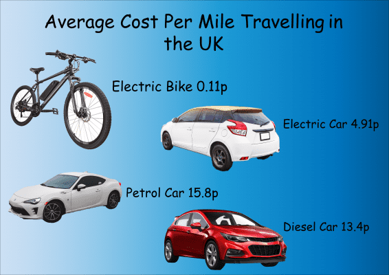 average-cost-per-mile-travelling-in-the-uk-infographic-2-png-3579685