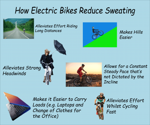 how-electric-bikes-reduce-sweating-infographic-png-6117355